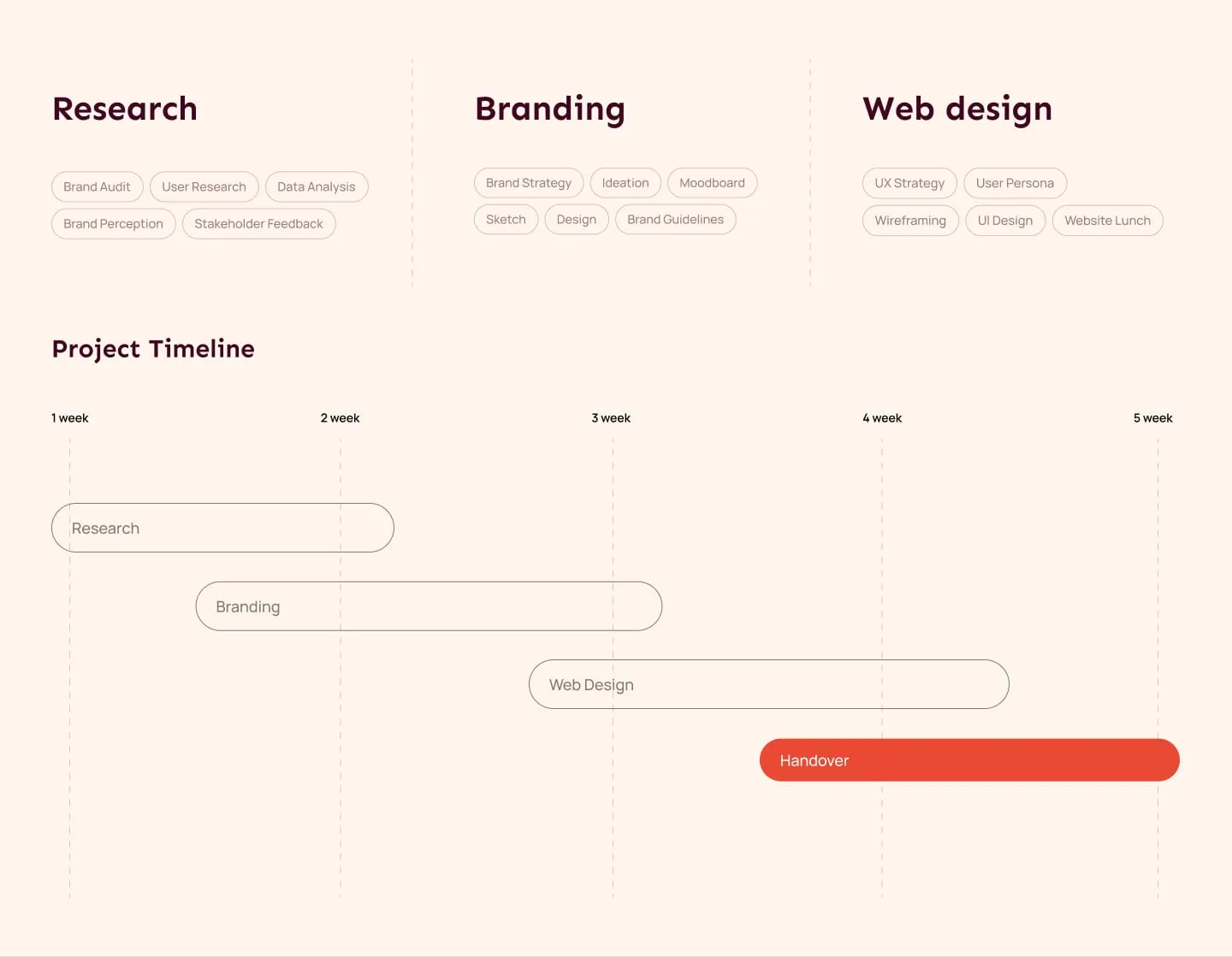 Core.hr screen detail