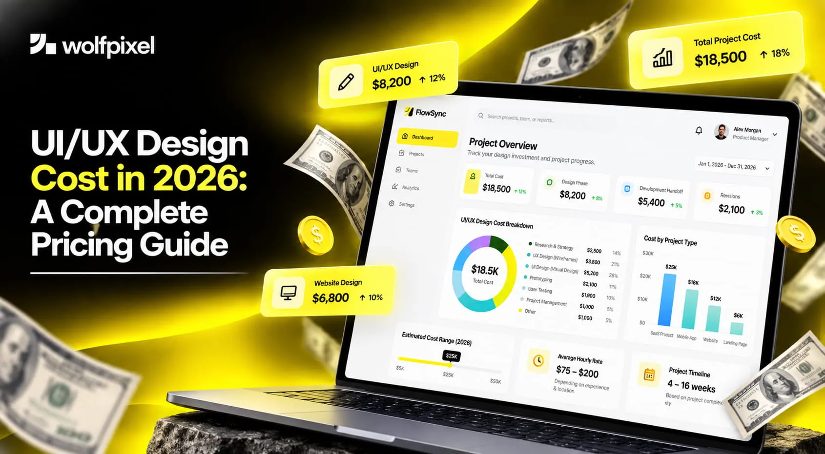 UI UX design cost breakdown showing rate, scope and seniority factors
