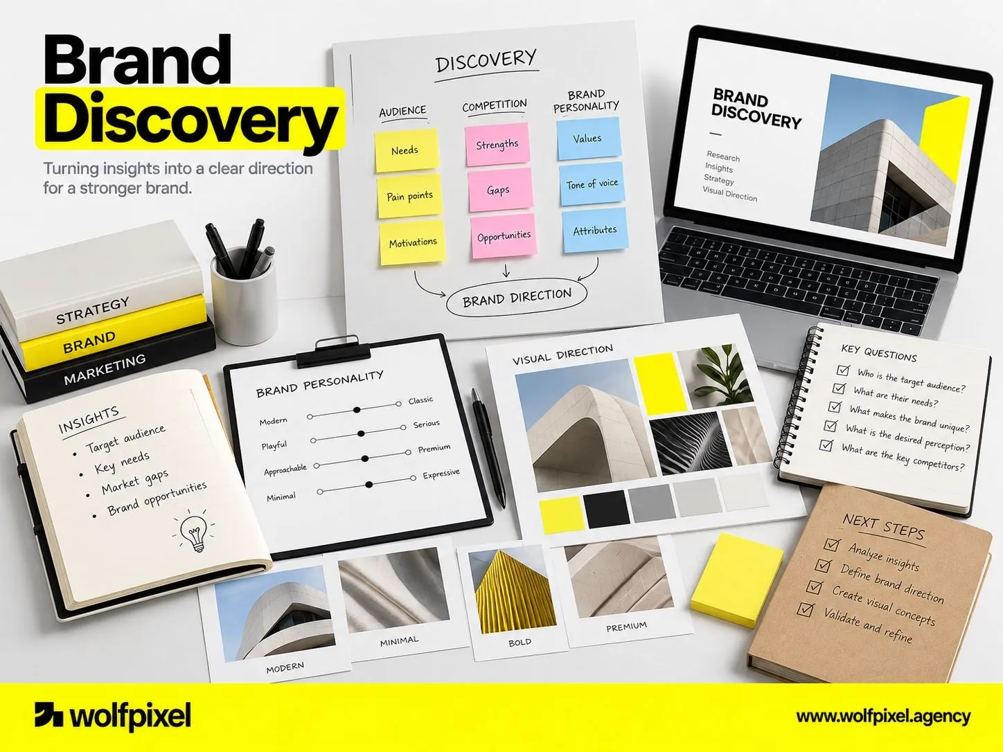 Brand discovery workshop with personality sliders, sorted reference imagery and key questions