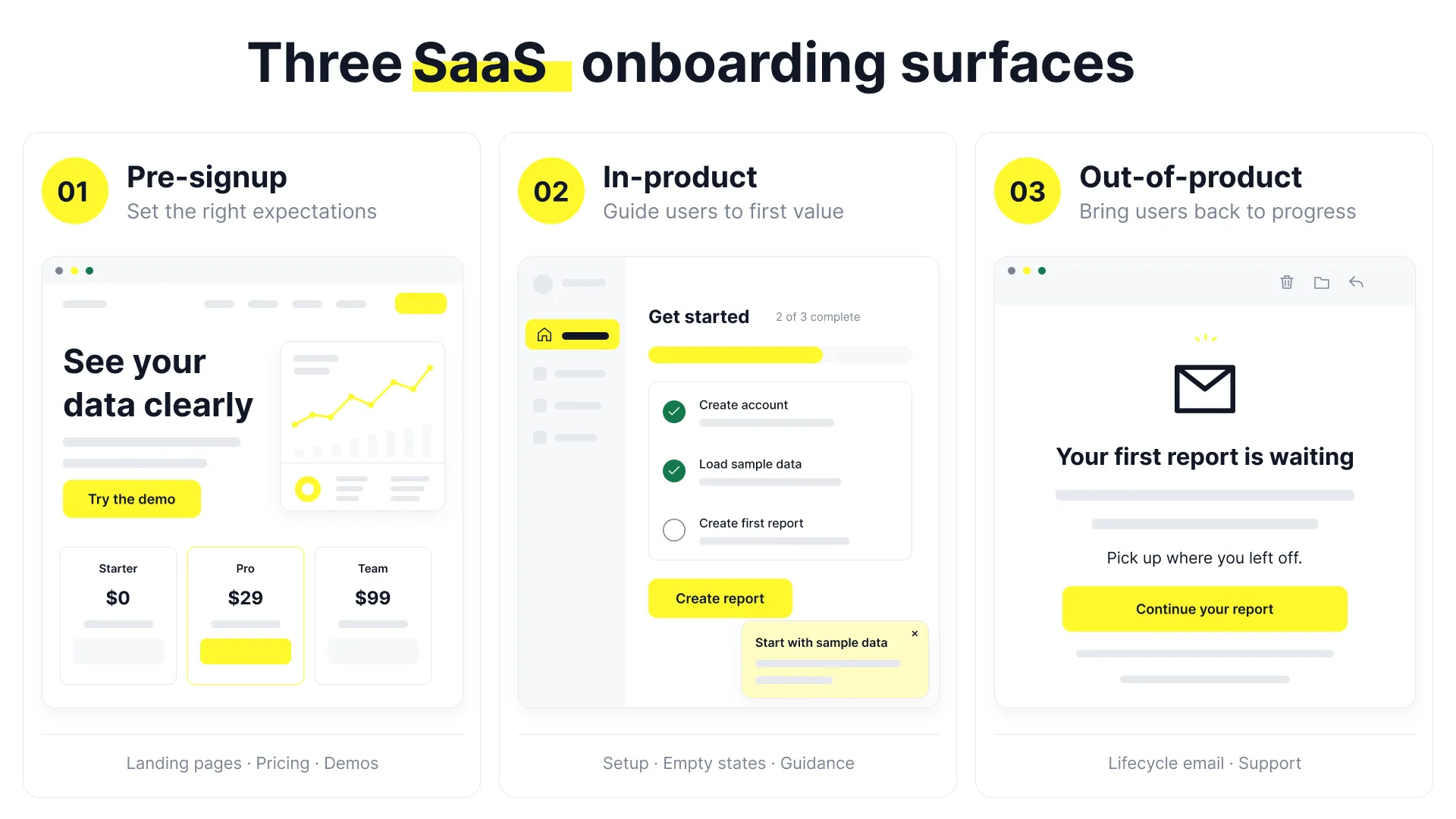 Three SaaS onboarding surfaces