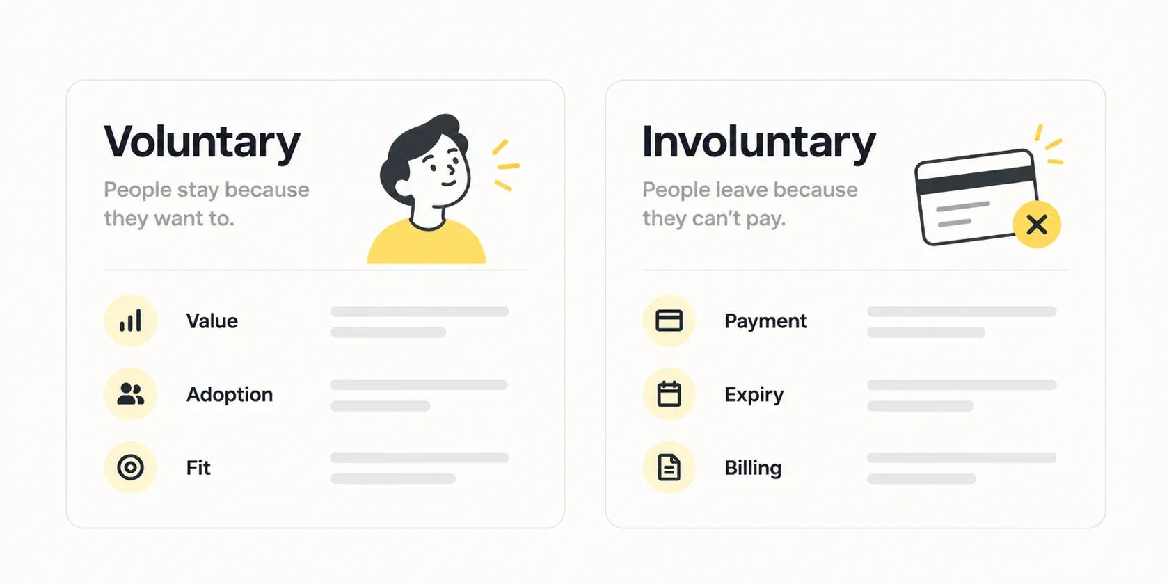 Minimal cards comparing voluntary churn causes with involuntary payment and billing failures