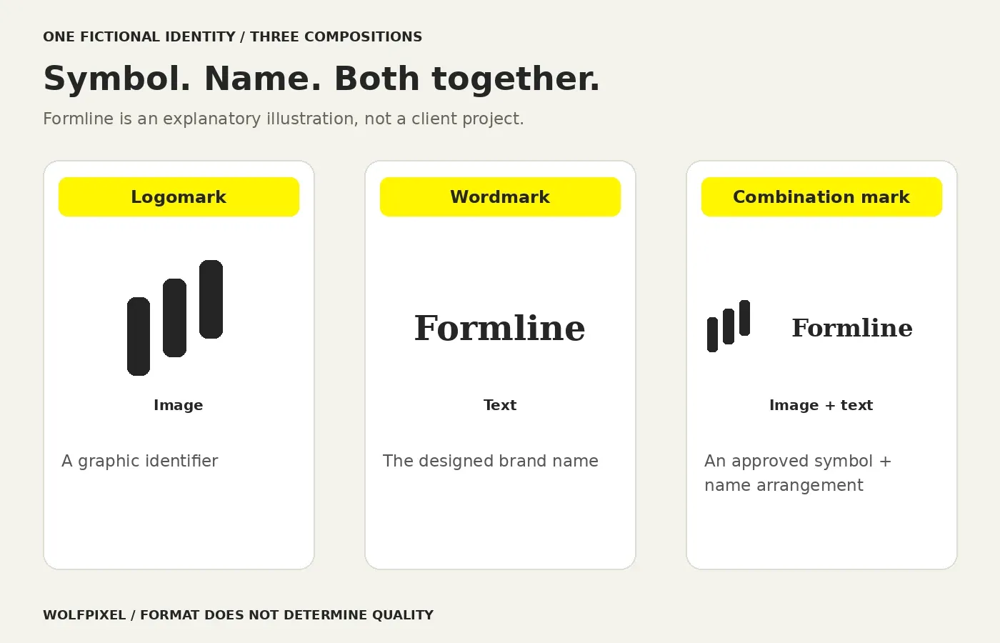 Three illustrative logo formats for the same fictional name: a symbol-only logomark, a text-only wordmark and a symbol-plus-name combination mark.