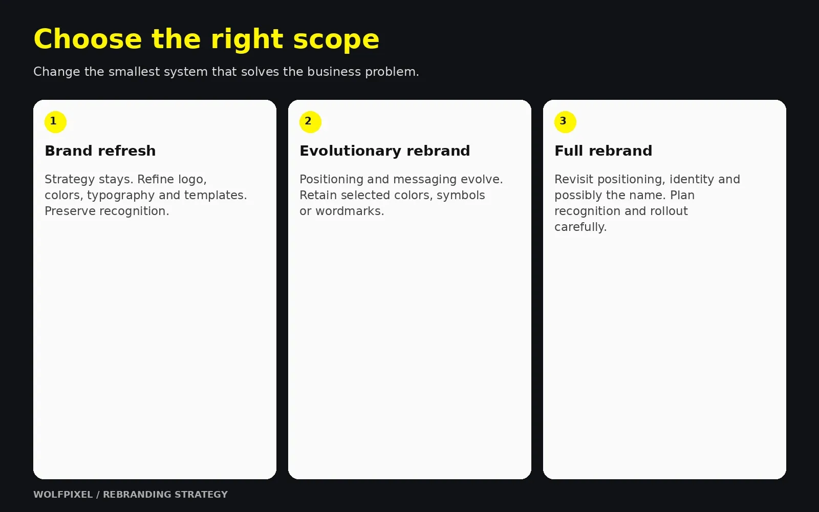 Spectrum comparing brand refresh, evolutionary rebrand and full rebrand scope