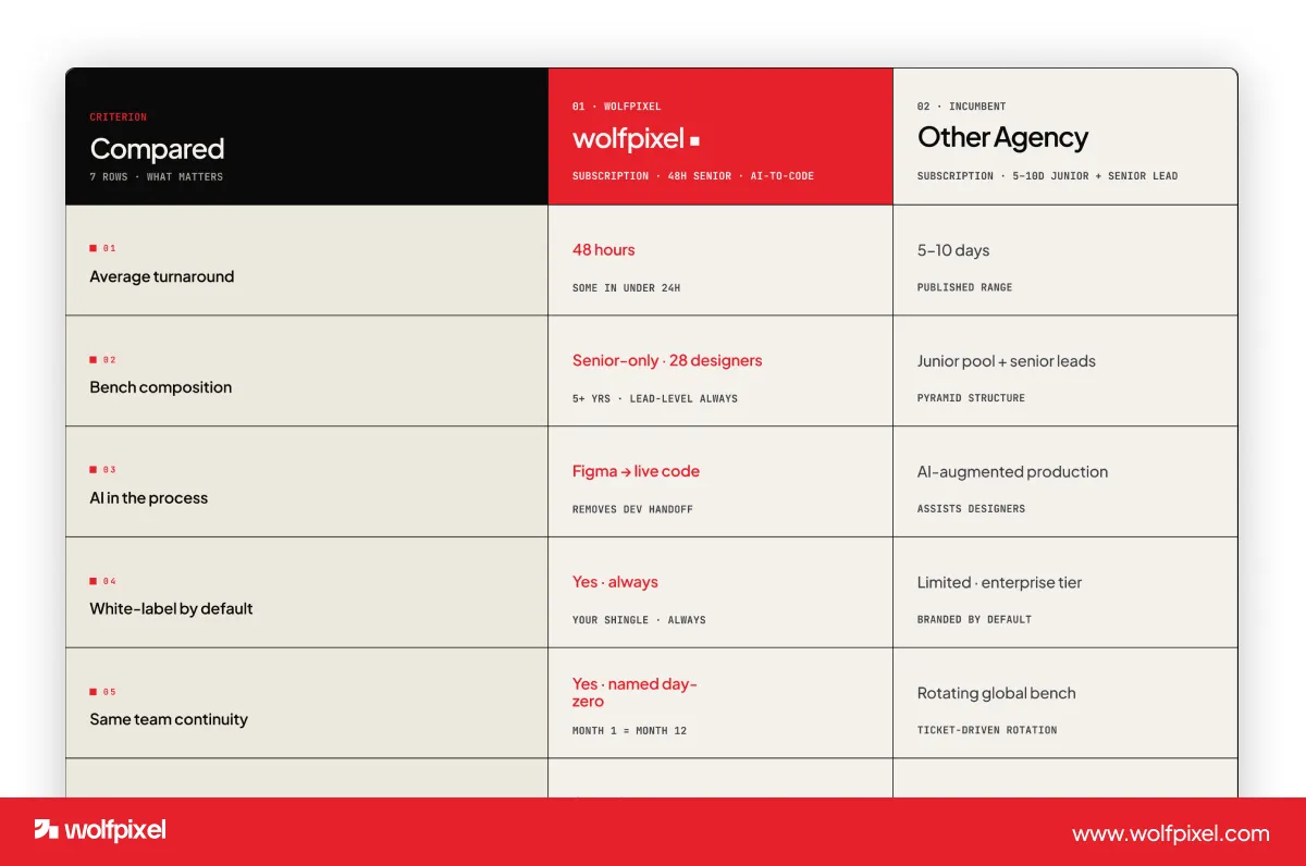 Checklist graphic of the parts of a website design package