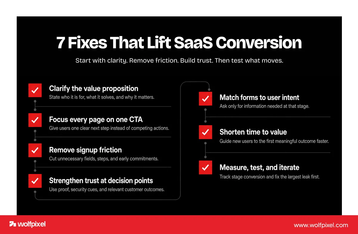 Seven fixes that lift SaaS conversion rate