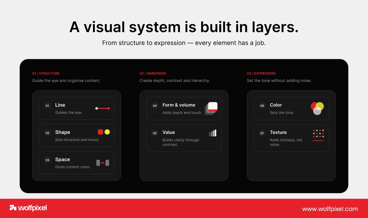 seven elements of visual design