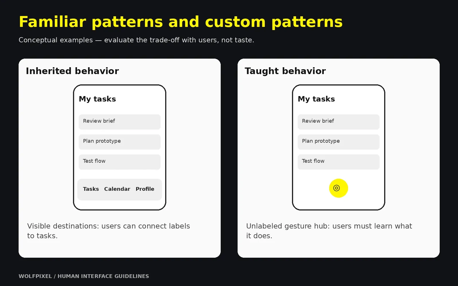 Illustrative mobile screens comparing visible navigation destinations with an unfamiliar custom gesture hub