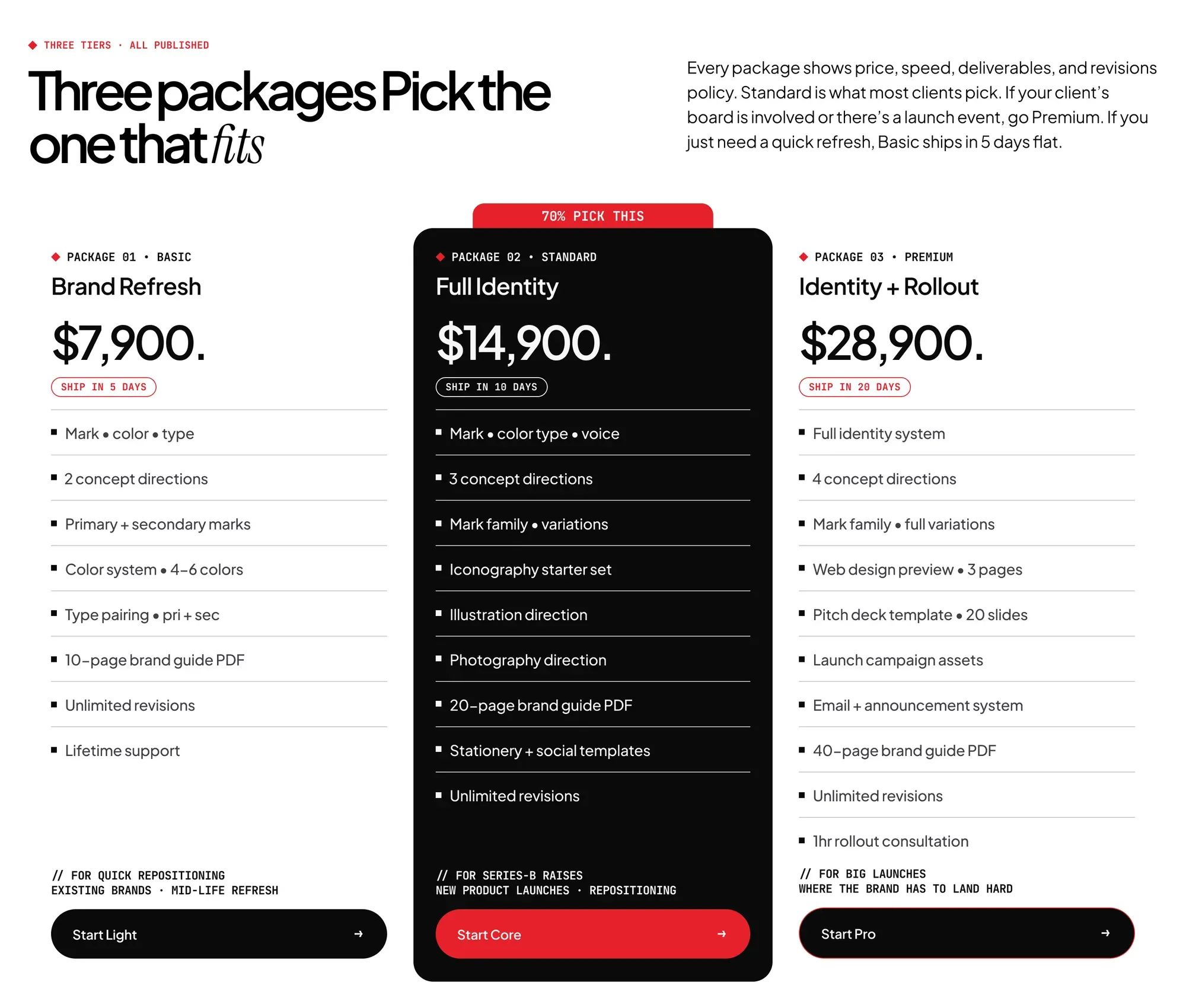 three website design package tiers compared by price and scope
