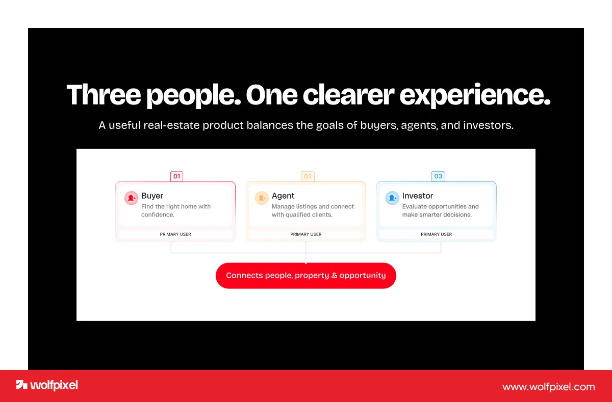 real estate product design dashboard example by Wolfpixel