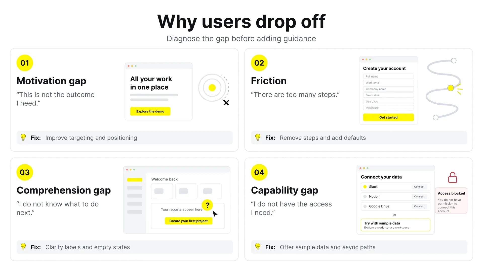 Four causes of SaaS onboarding drop-off