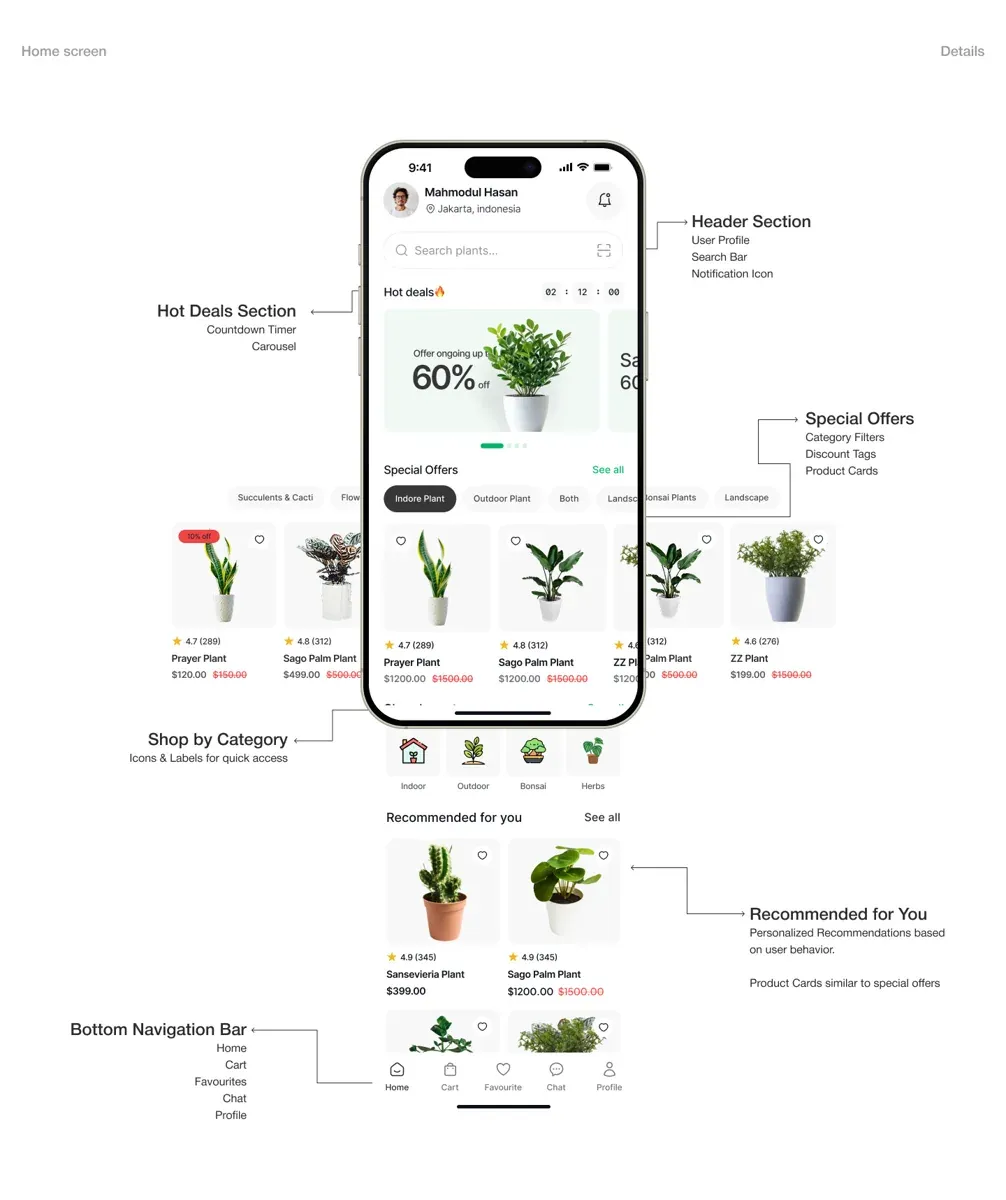 Published Leafy Plant mobile home screen with annotated category navigation, offers and product recommendations