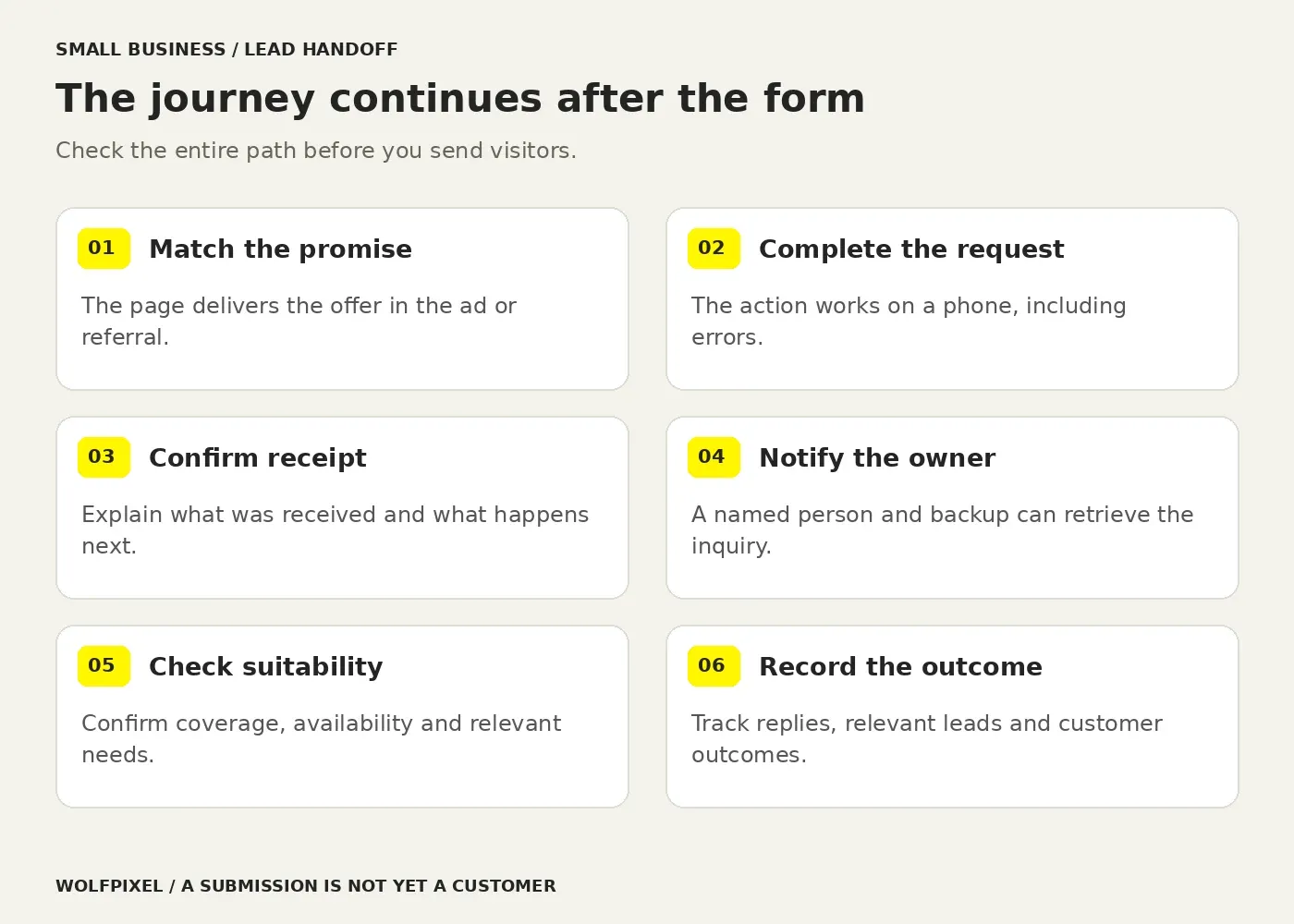 Small-business lead handoff checklist from matching the offer to confirming the request, notifying the owner and recording the outcome.