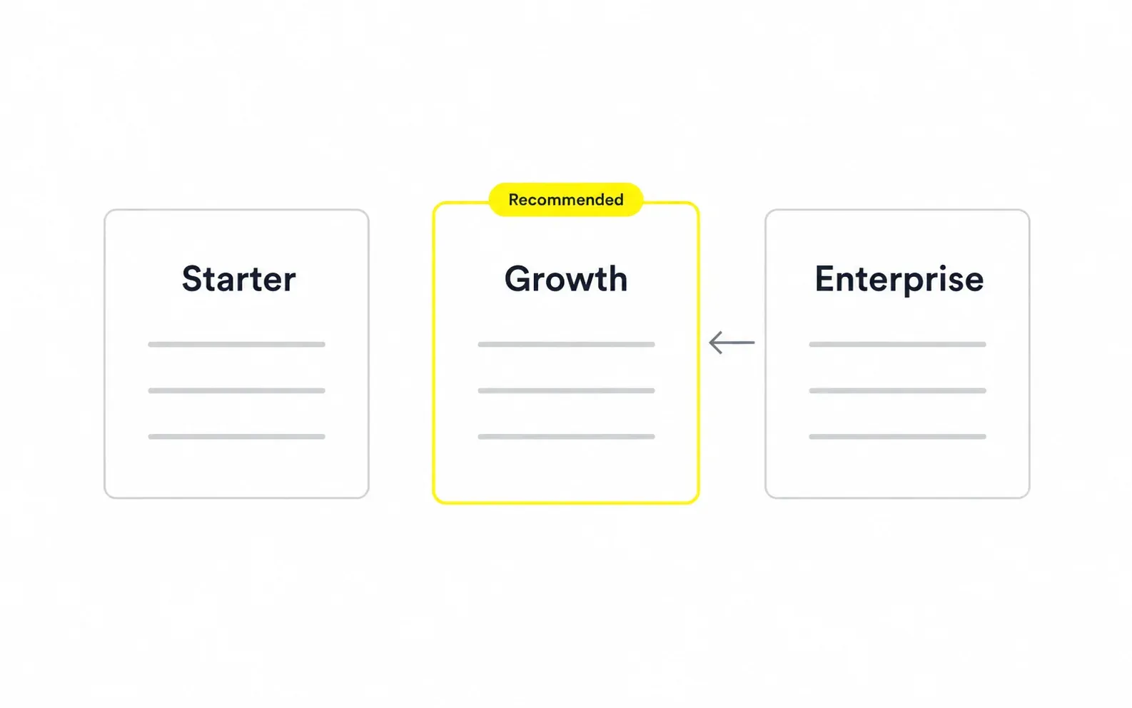 Three pricing tiers with Growth recommended for teams