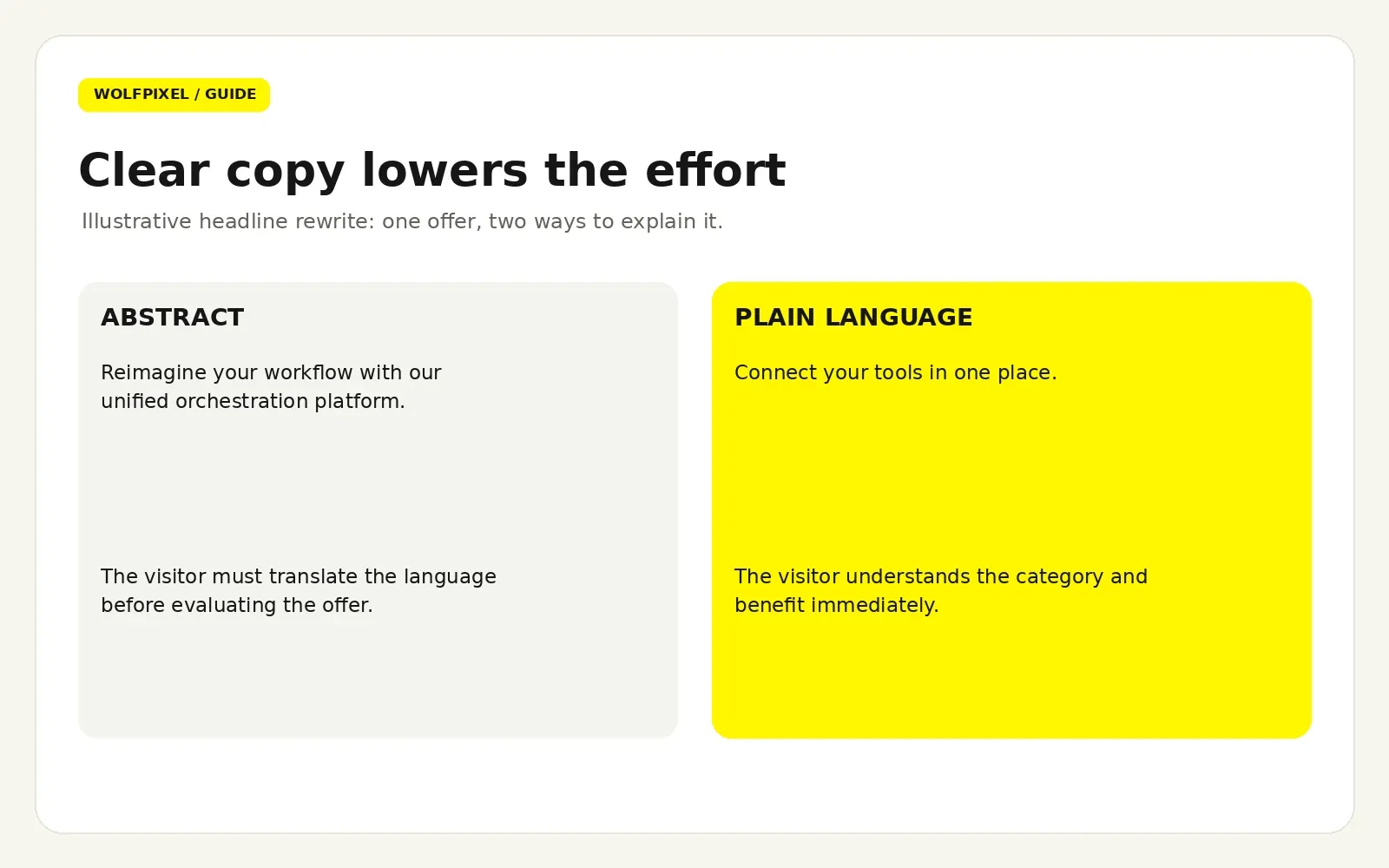Abstract versus plain-language landing page headline copy