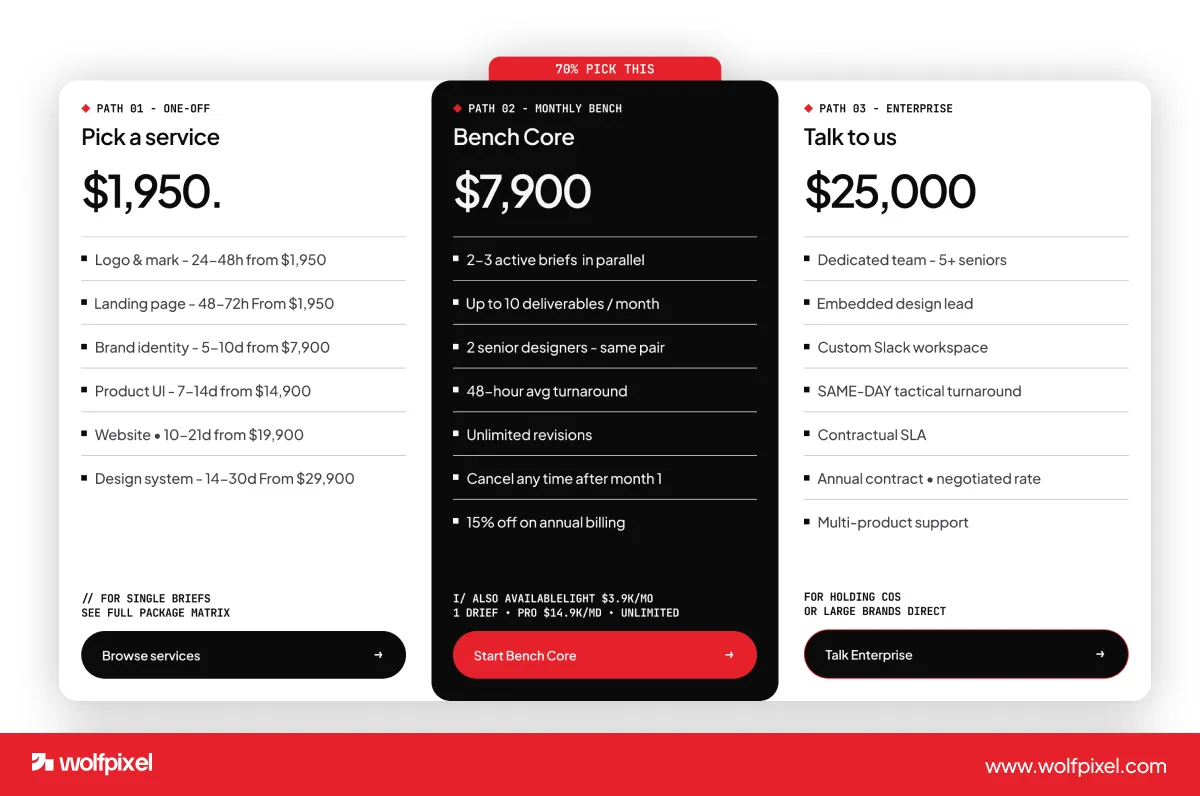 Pricing table rendered as a branded graphic in addition to the live table