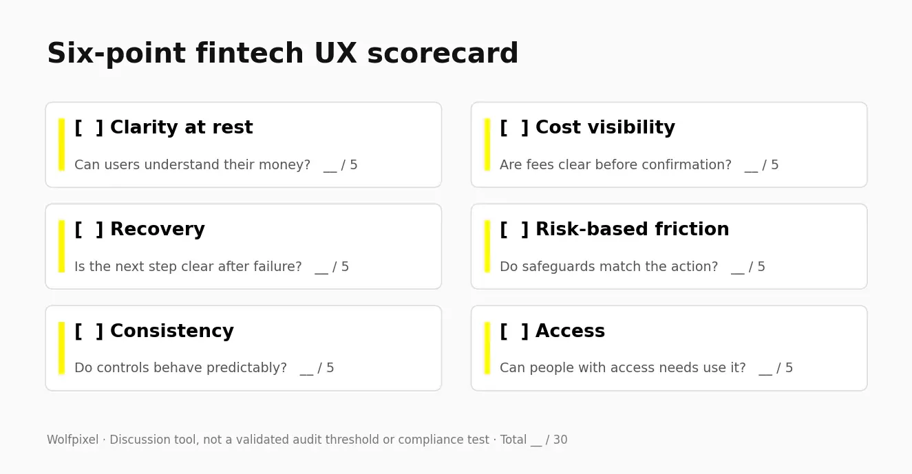 Six-point fintech UX scorecard covering clarity, costs, recovery, risk, consistency and access