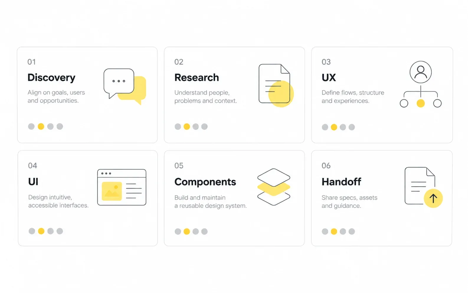 Agency workflow with discovery research UX UI components and developer handoff