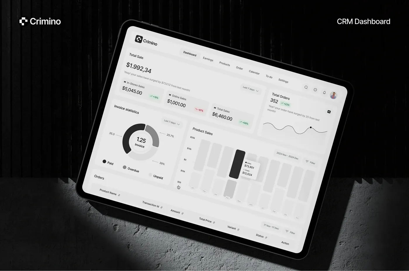 Crimino CRM dashboard by Wolfpixel, showing navigation, sales summaries, invoice statistics and grouped analytics.