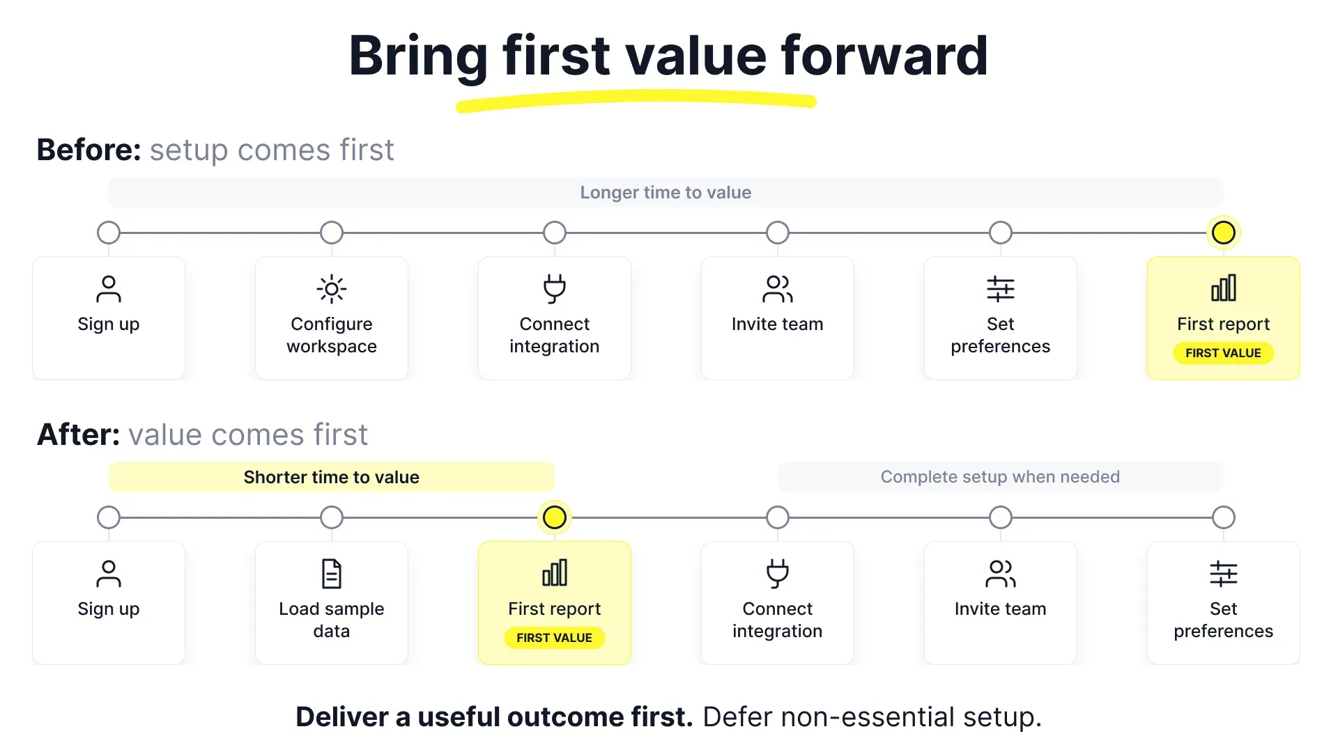 The Anatomy of a High-Performing SaaS Onboarding Flow
