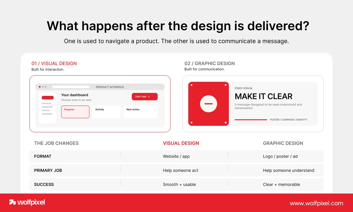 visual design vs graphic design comparison