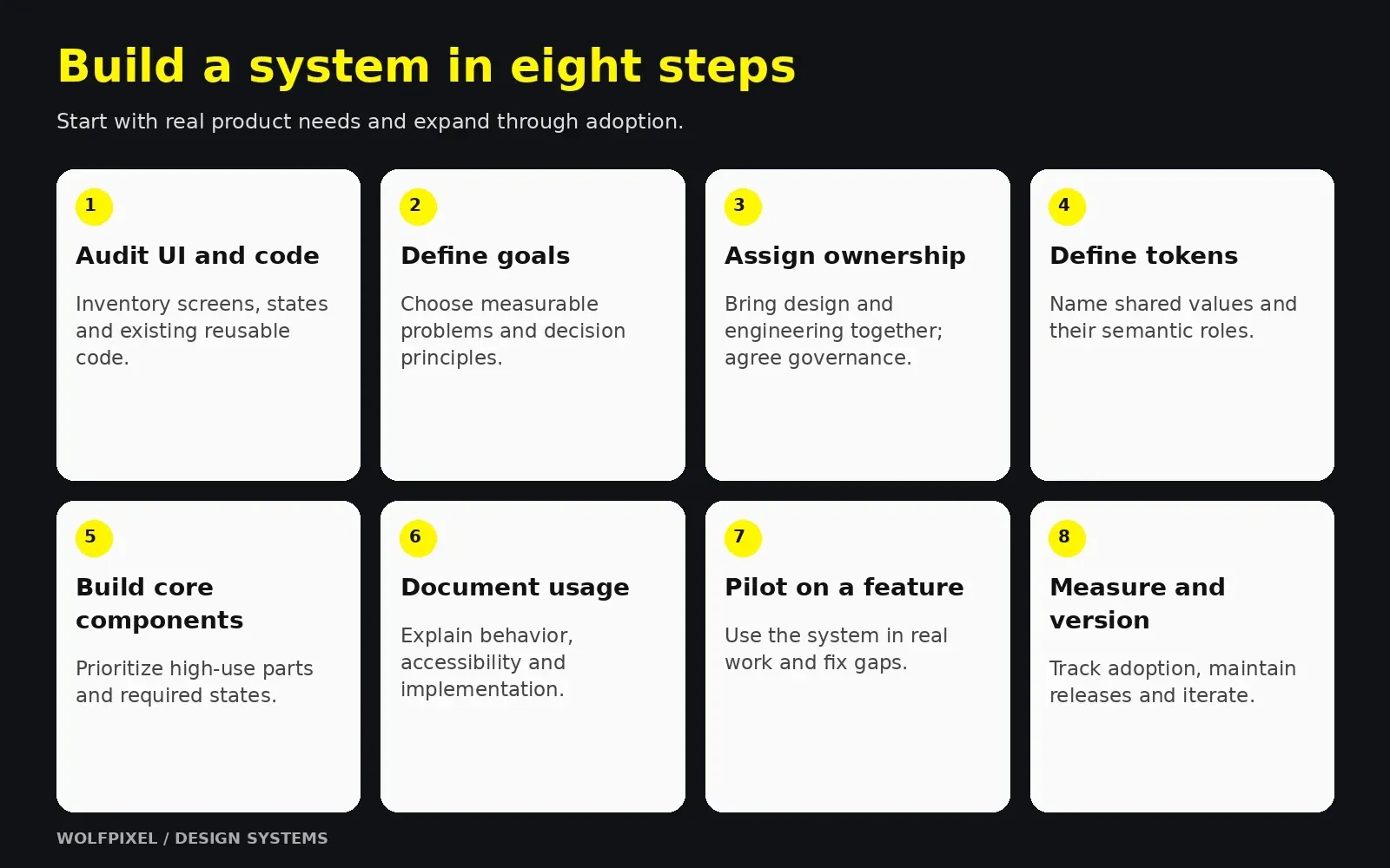 Eight steps for building a design system from audit to measurement