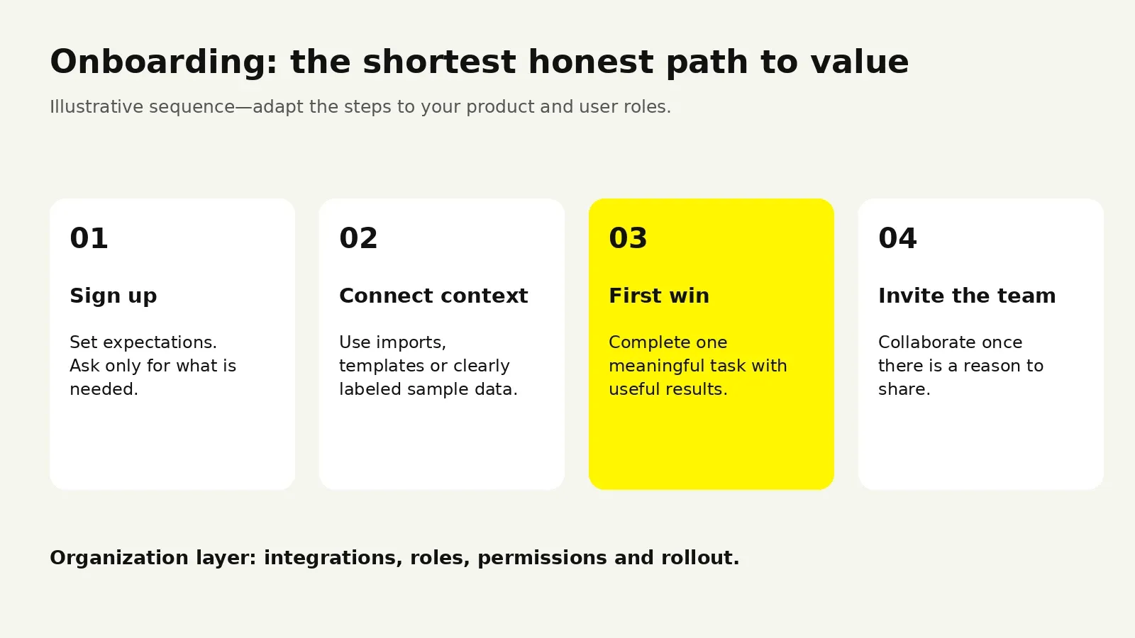 B2B SaaS onboarding flow leading to first value