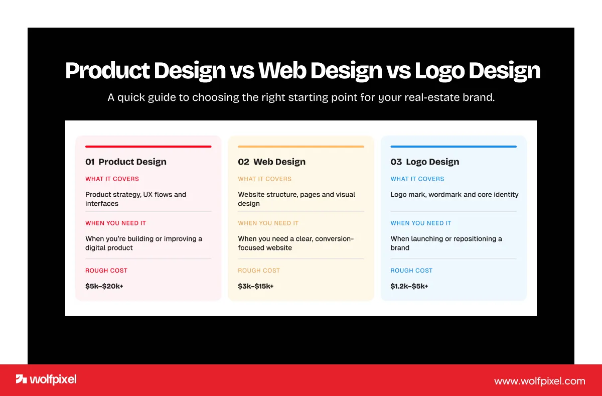 real estate product design vs web design vs logo design