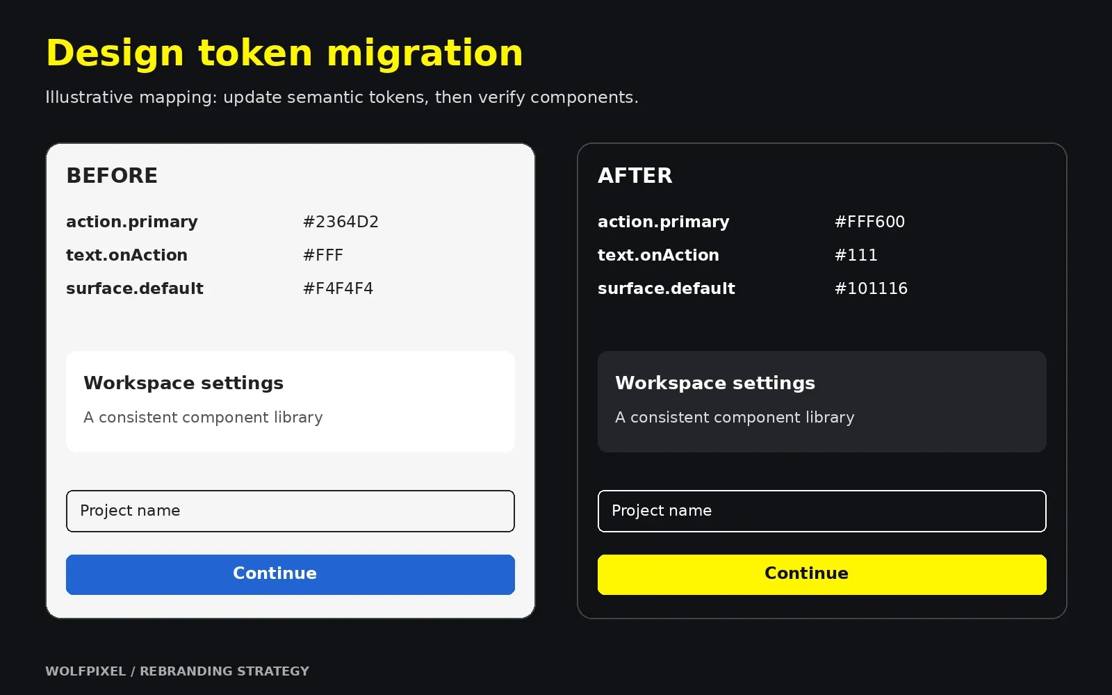 Illustrative before and after mapping of semantic color tokens and interface components