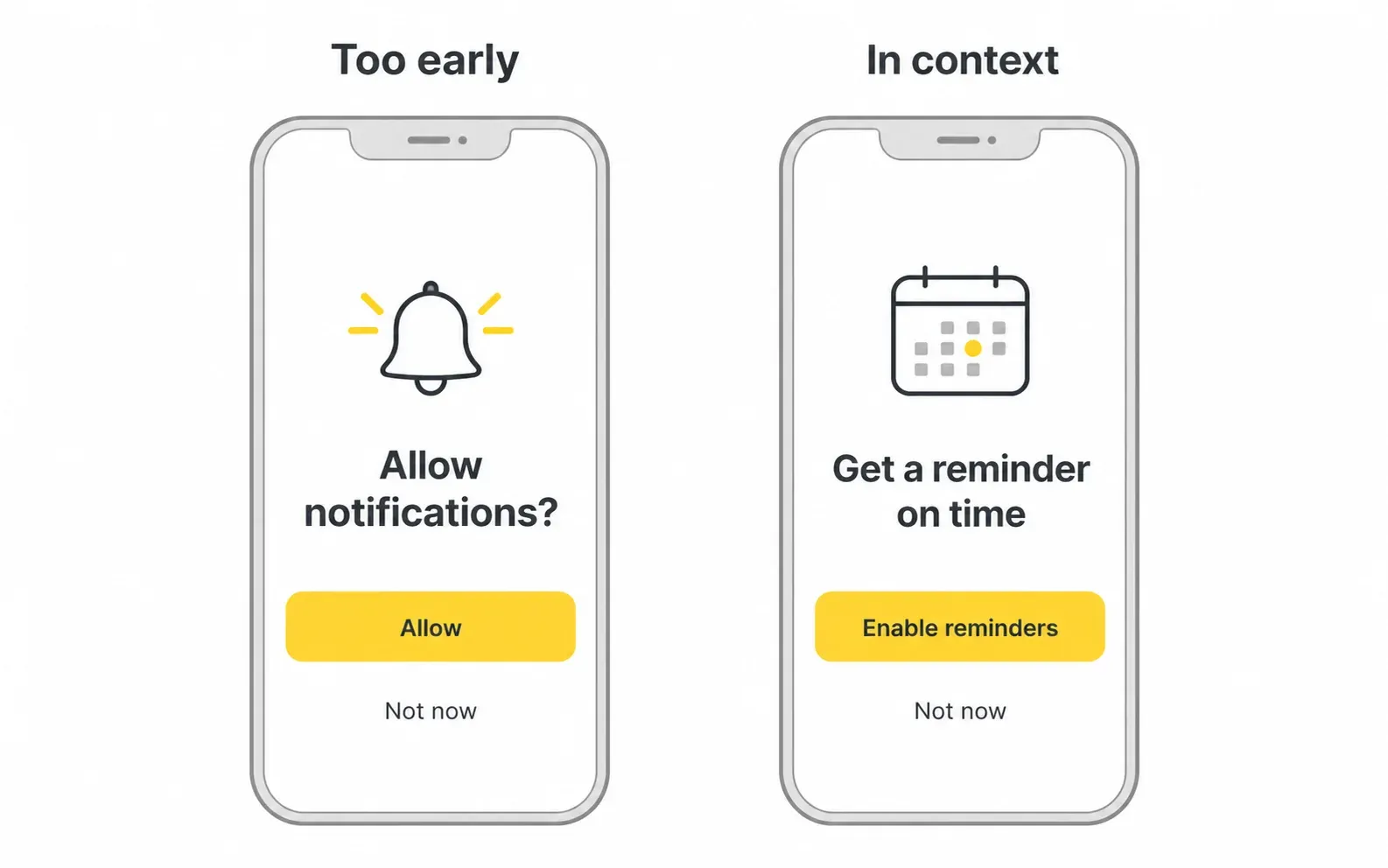 Generic optional reminder UI comparing early and contextual notification timing