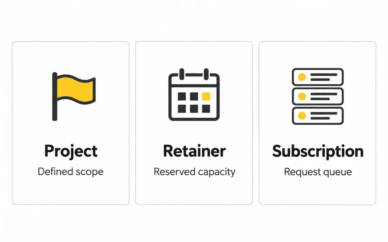 Comparison of project retainer and design subscription engagement models