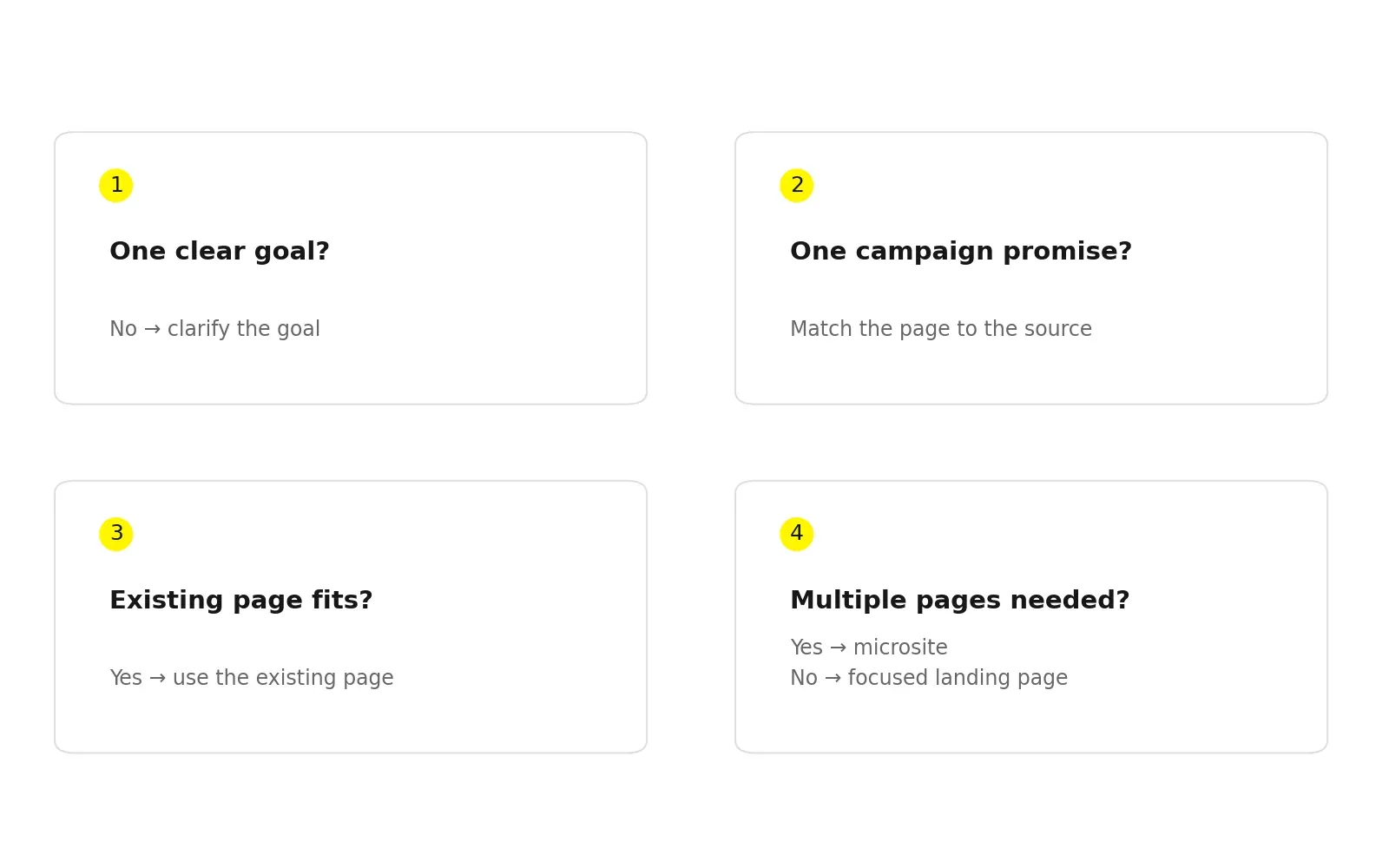 Four questions for deciding whether to reuse a page build a landing page or choose a microsite