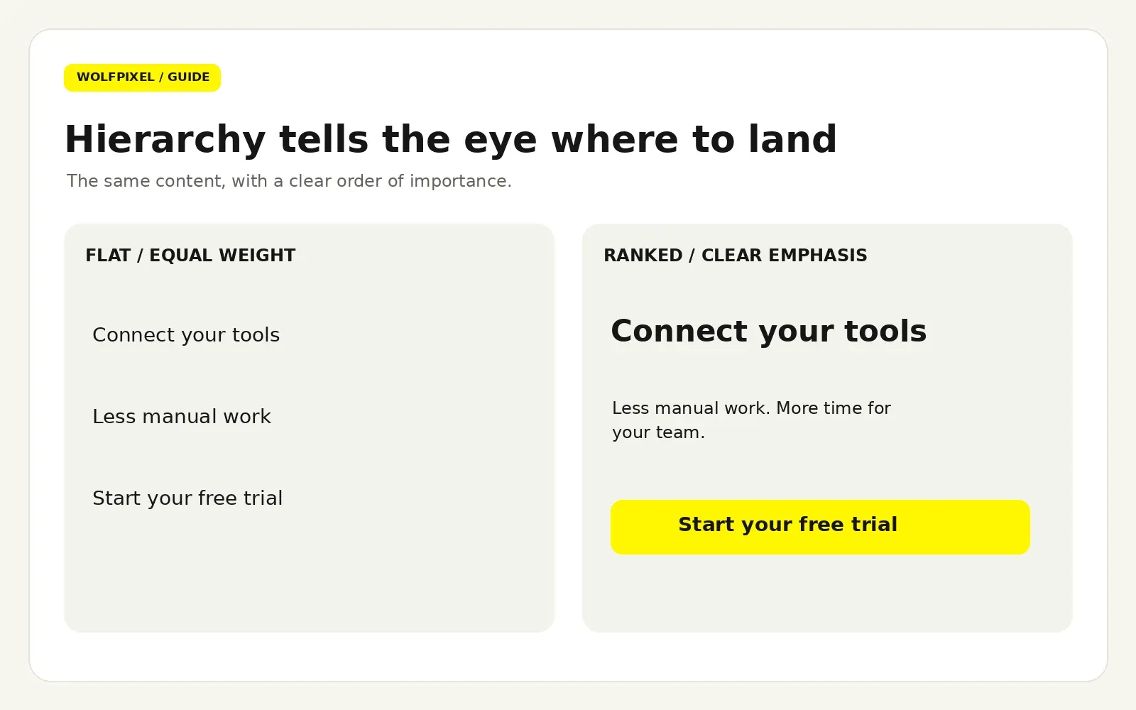 Flat layout versus landing page with visual hierarchy