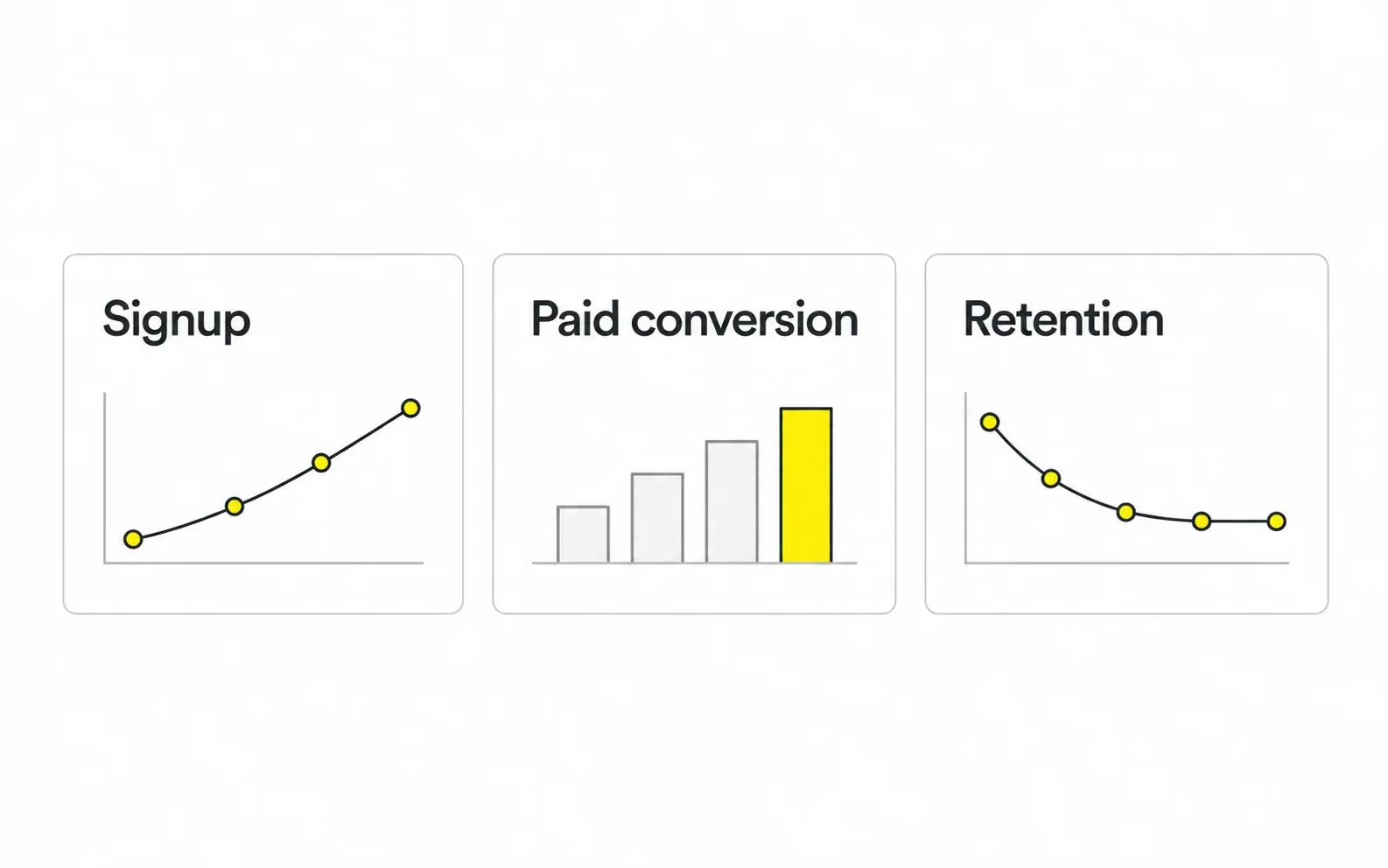 Illustrative pricing metrics for signup paid conversion and retention