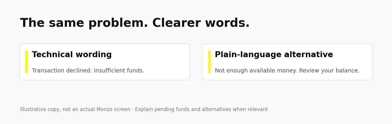 Illustrative comparison of a technical payment error with a plain-language alternative