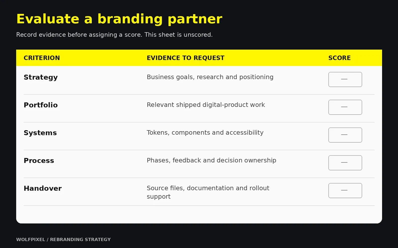 Unscored evaluation sheet for branding partner strategy, portfolio, systems, process and handover