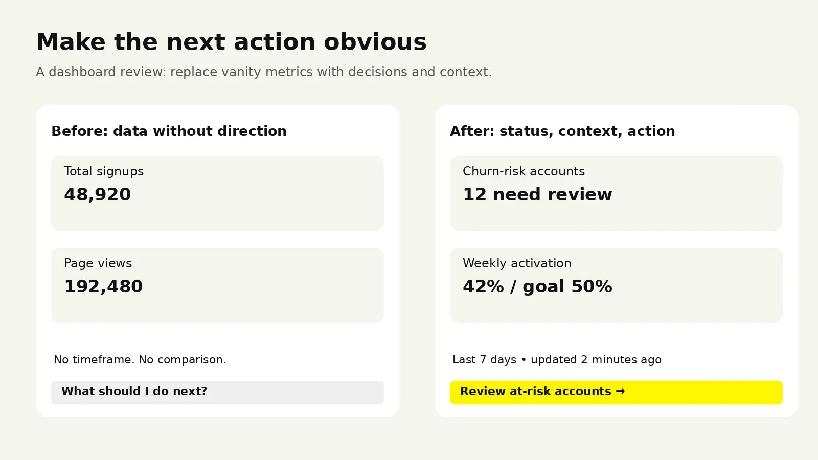 Dashboard mockup showing common design mistakes and fixes