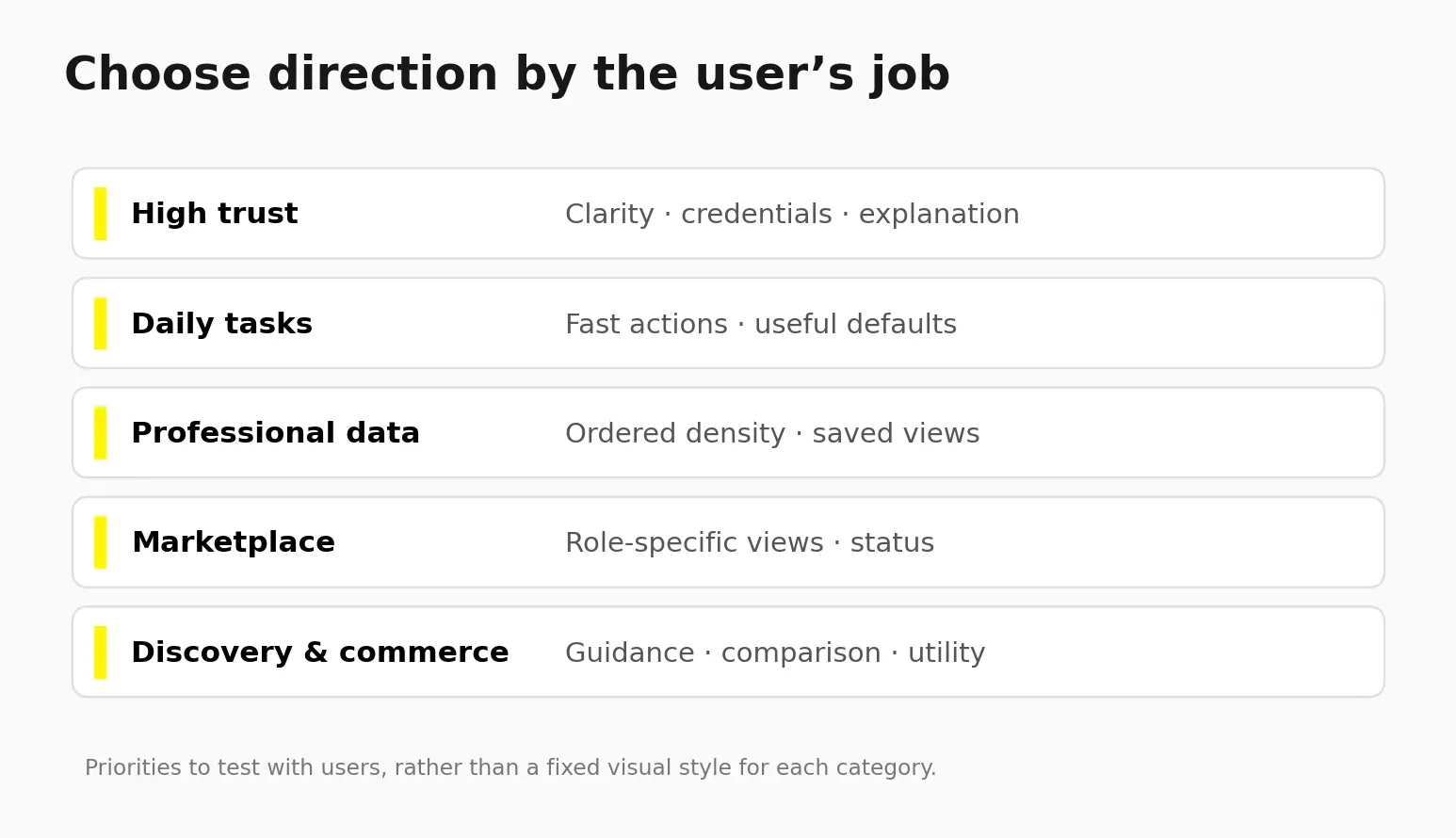 App design priorities for high-trust products, daily tasks, professional data, marketplaces and commerce
