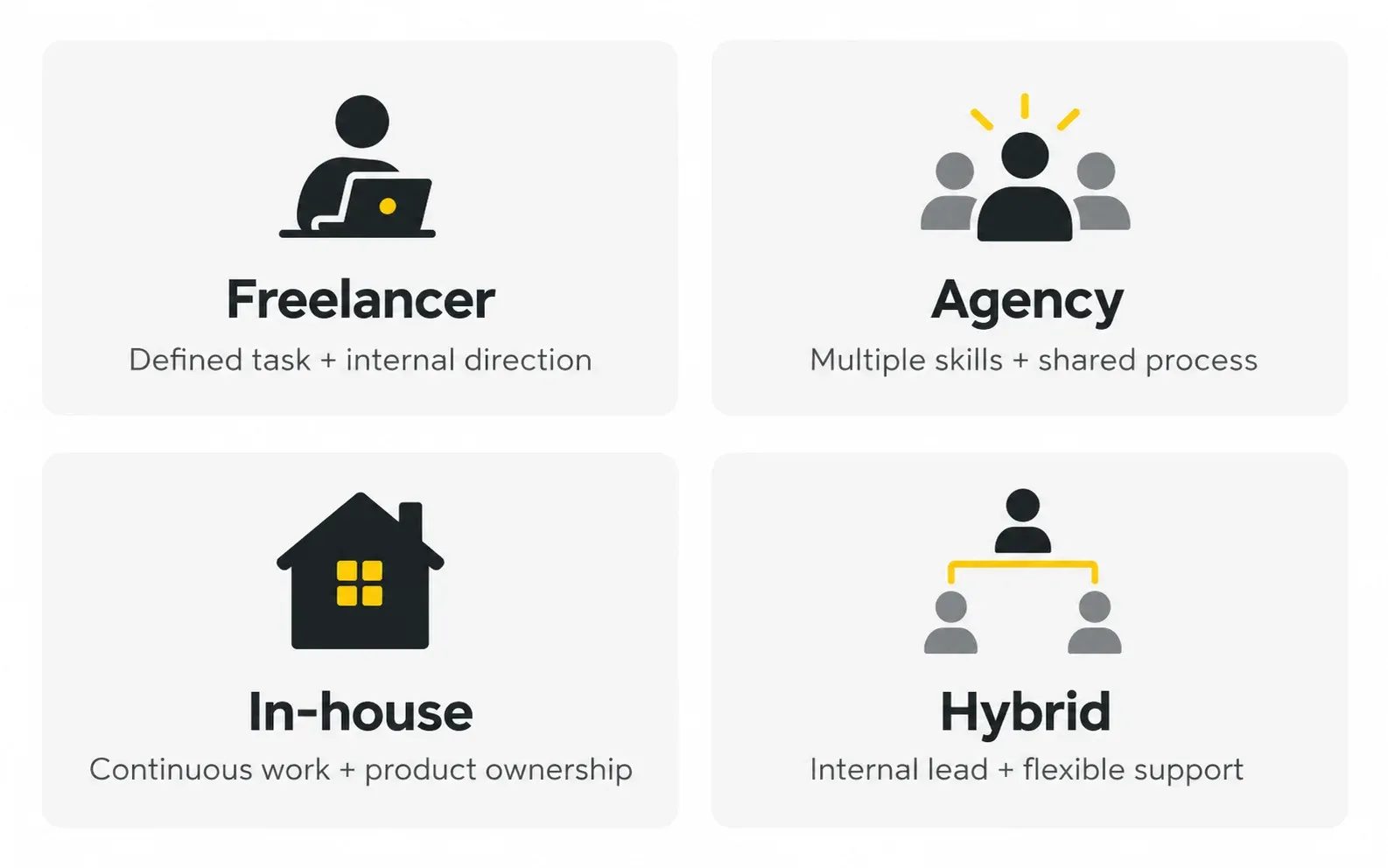 Four design team models covering freelancer agency in-house and hybrid support
