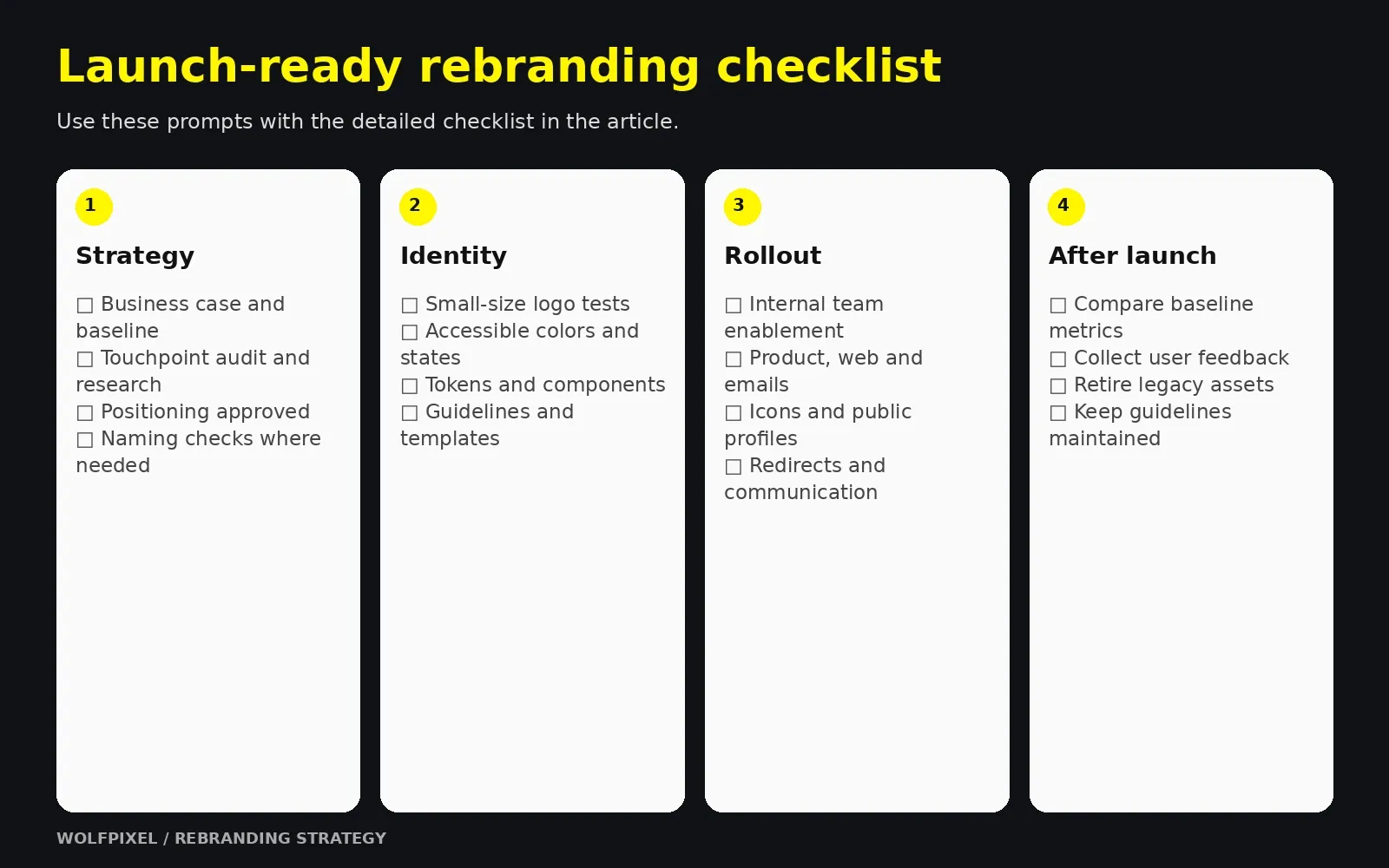 Rebranding checklist grouped into strategy, identity, rollout and after-launch phases