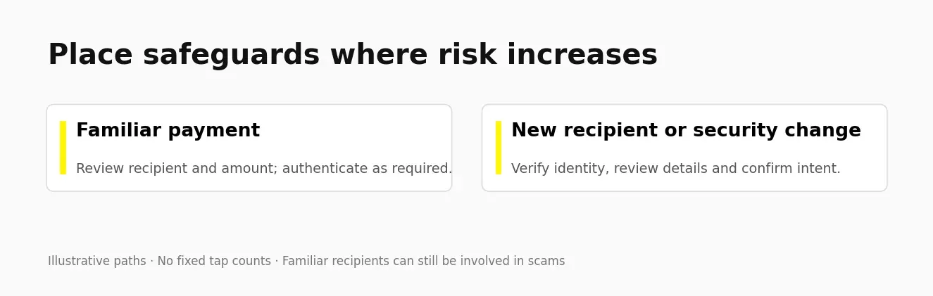 Illustrative comparison of safeguards for familiar payments and higher-risk changes