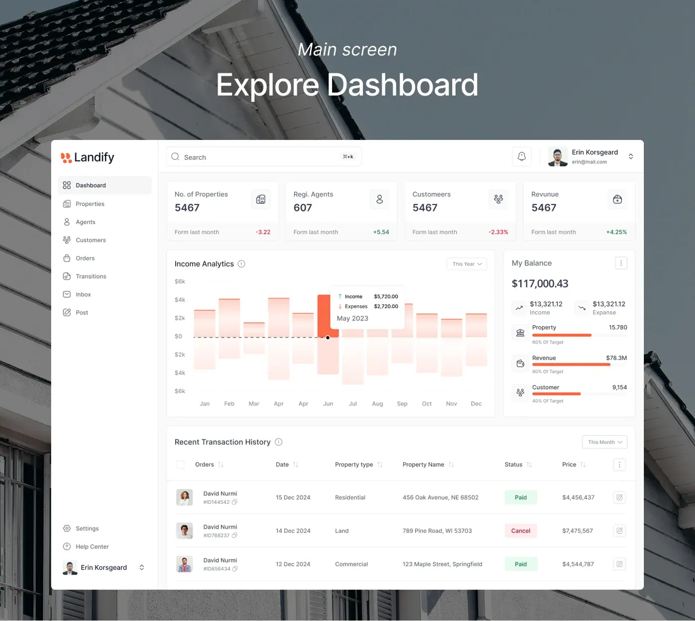 Landify real estate management dashboard by Wolfpixel showing property totals, sales trends and recent transactions.