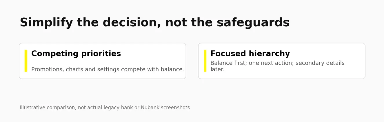 Illustrative comparison of competing screen priorities with a focused balance-first hierarchy