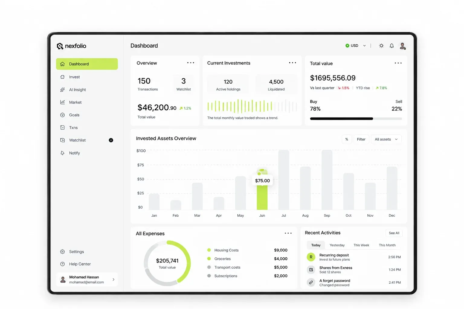 Adapted illustration of the top Nexfolio investment dashboard from Wolfpixel’s published design showcase